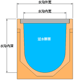 线性排水沟
